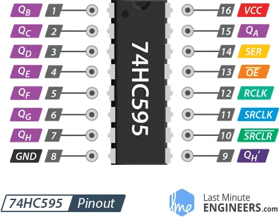 Pinout-74HC595-Shift-Register.webp