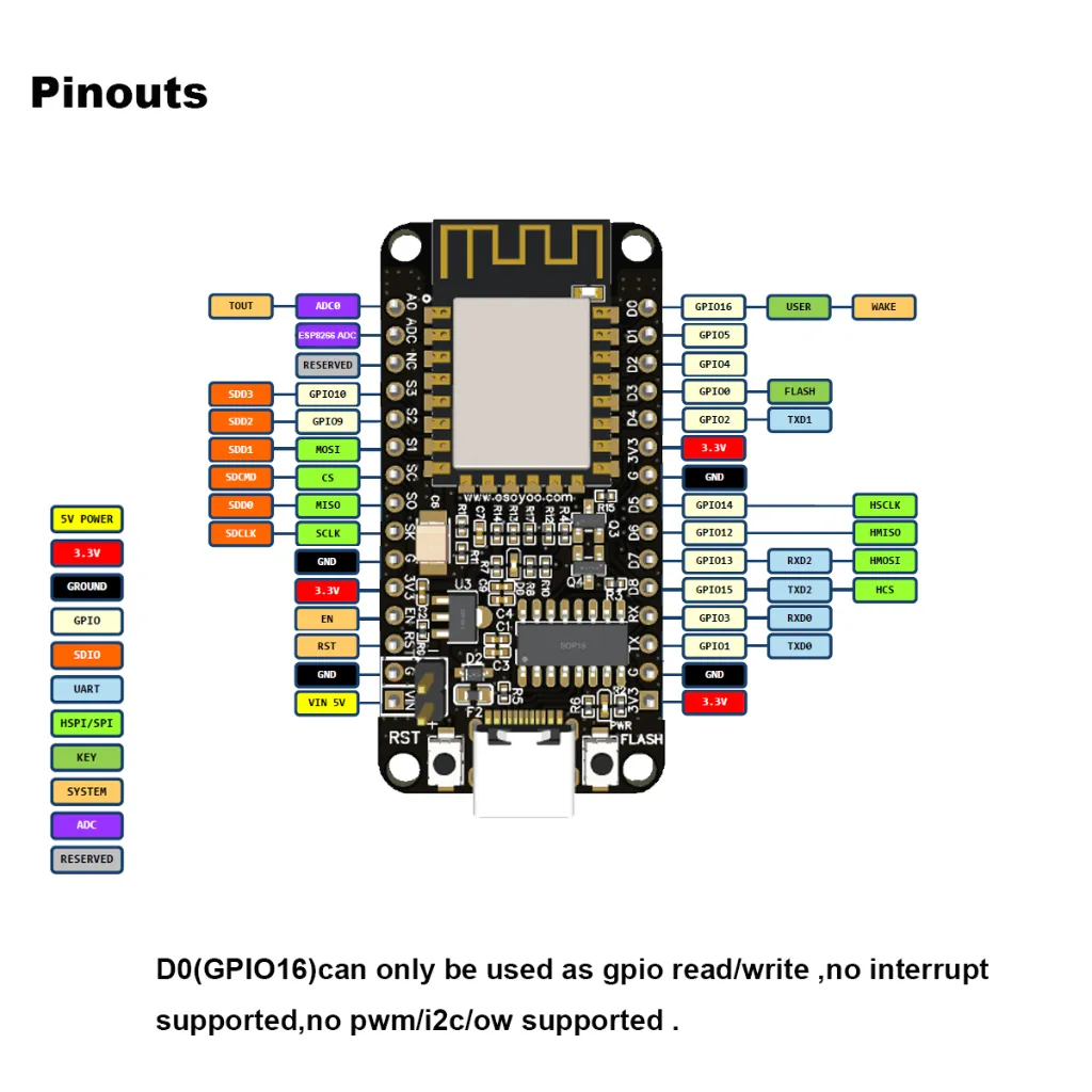 pinouts.webp