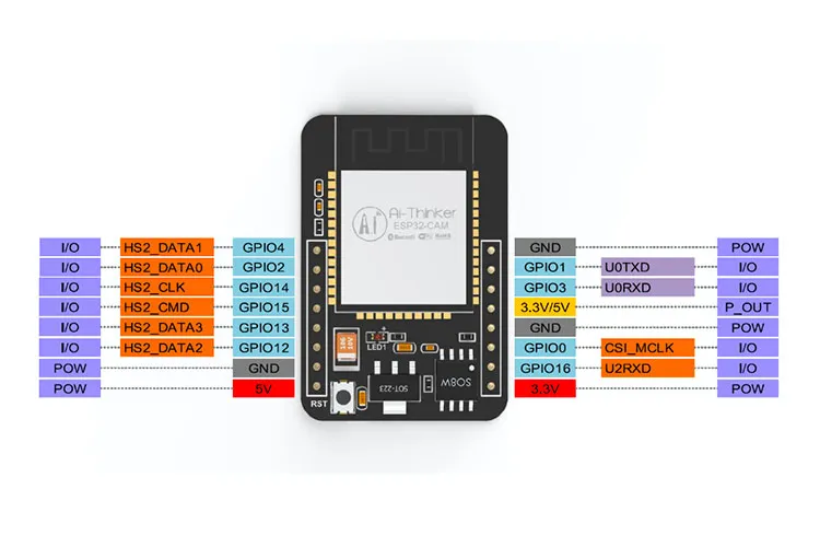 ESP32-CAM-Pinout.webp