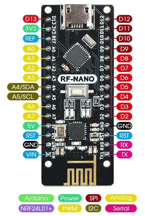 rfnano-pinout-pmdway_1800x1800.webp