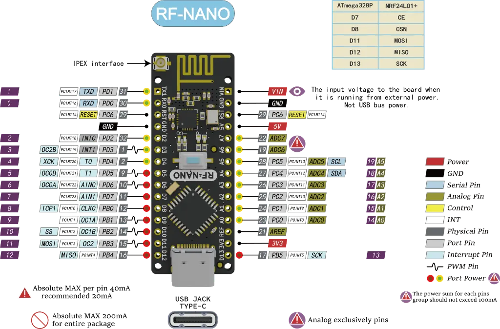 rf-nano_pinout.webp
