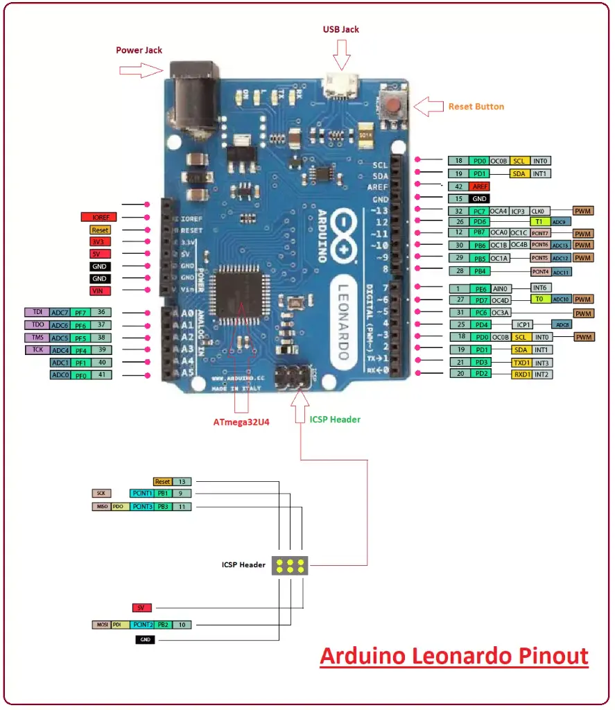 introduction-to-arduino-leonardo-2-2.png.webp