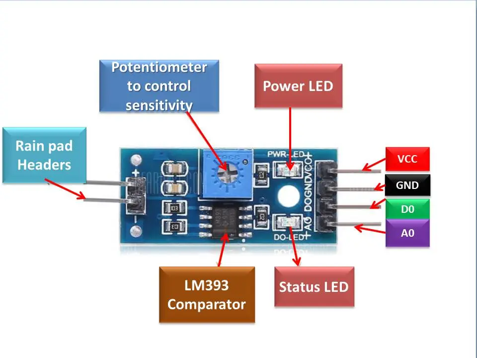 Rain-Drop-Sensor-Module-pinout-diagram.webp