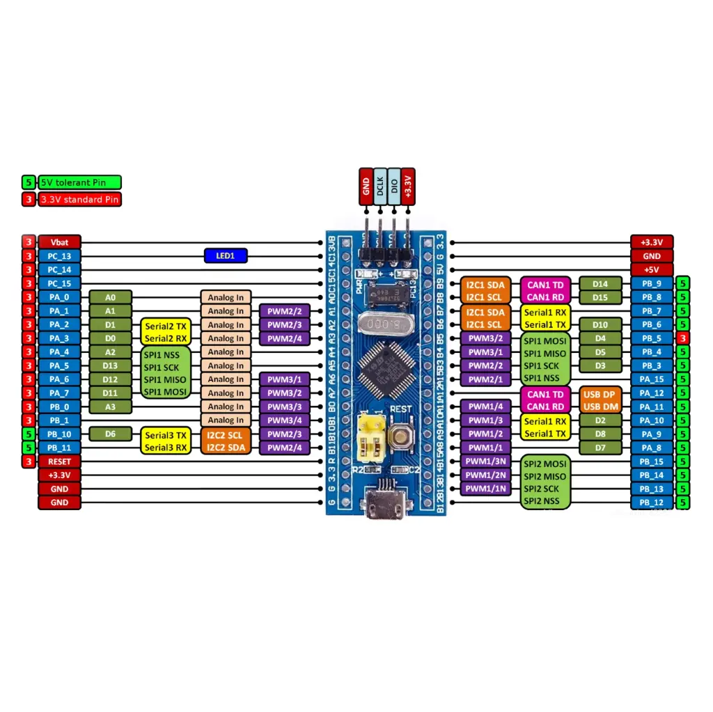 Pinout-of-STM32F103C8T6.png.webp