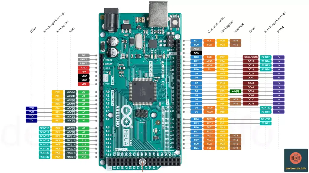arduino-mega2560-rev3-pinout.webp