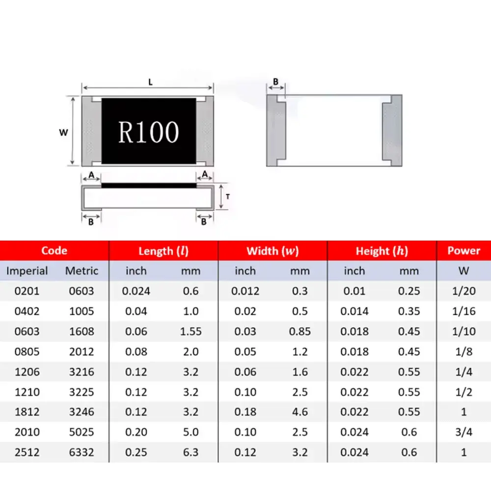 SMD-Resistor3.webp