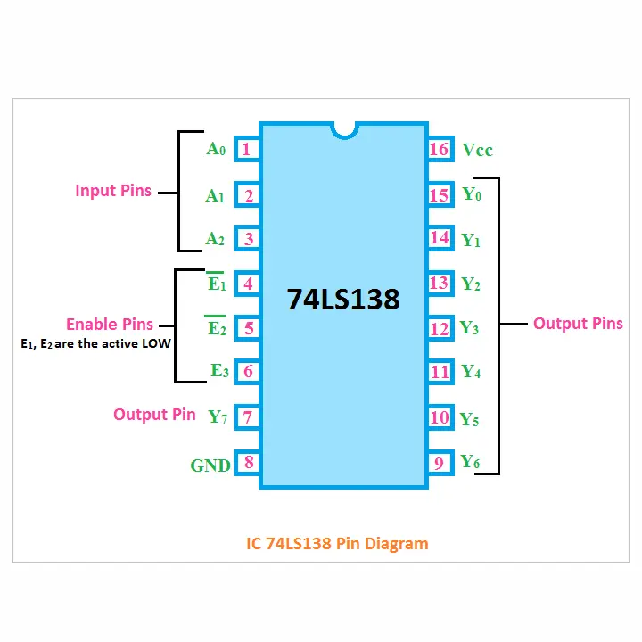 IC-74138-pin-diagram.webp