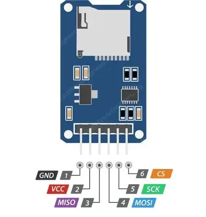 Micro-SD-TF-Card-Module-Pinout-SPI_480x480_134b950d-9e68-45e6-8810-541d0ef76259.webp