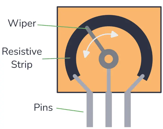 10k Ohm Trimmer Pot, Top Adjust-4.webp