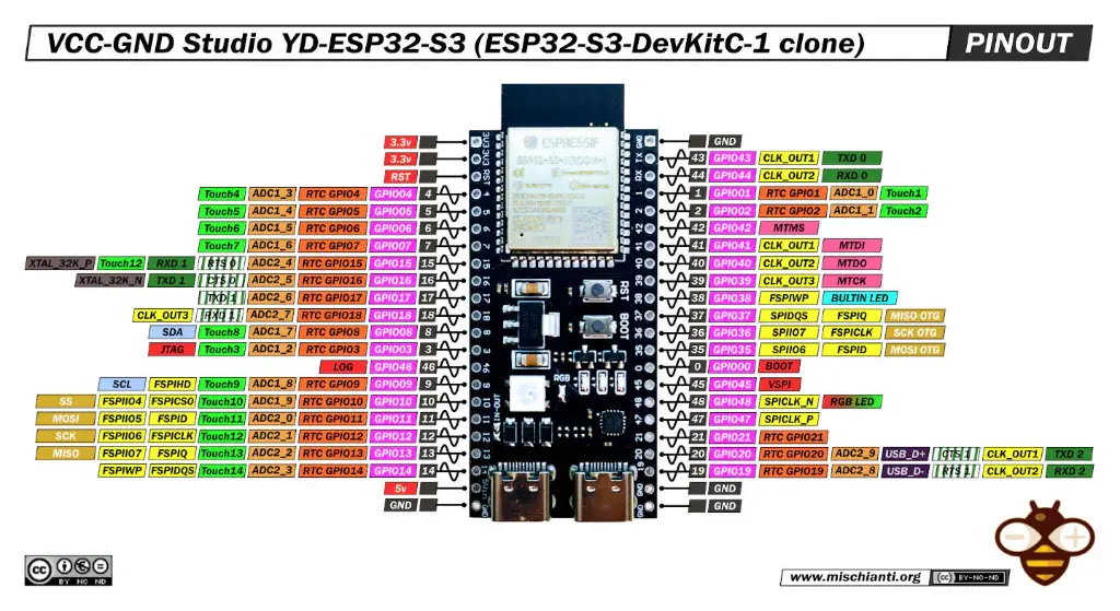 esp32-s3-devkitc-1-clone-pinout.webp